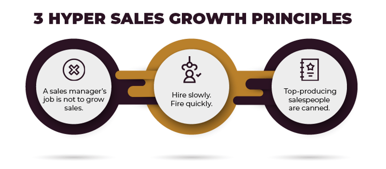 Want Hyper Sales Growth? Then Don't Focus On Sales Growth